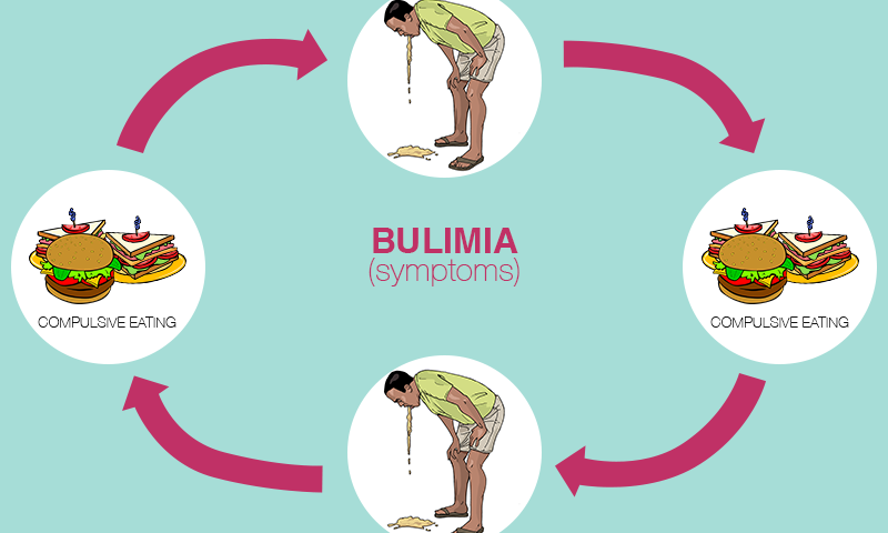 bulimia
