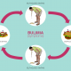 bulimia